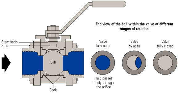 Ball Valve working Drawing